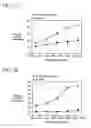 Fig. 04 - Methods for minimizing spasticity in blood vessel grafts