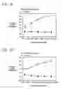 Fig. 06 - Methods for minimizing spasticity in blood vessel grafts