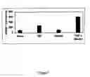 Fig. 04 - Methods and compositions for identification and therapeutic use of genes involved in vascular and proliferative diseases