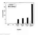 Fig. 07 - Methods and compositions for identification and therapeutic use of genes involved in vascular and proliferative diseases