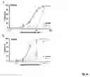 Fig. 05 - Systems and methods for assessing neuronal degeneration