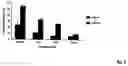 Fig. 06 - Systems and methods for assessing neuronal degeneration