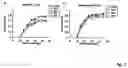 Fig. 08 - Systems and methods for assessing neuronal degeneration