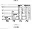 Fig. 07 - Method for detecting human papillomavirus mRNA
