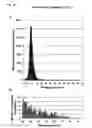 Fig. 07 - Novel method and assays for yeast-based drug screening