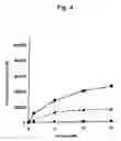 Fig. 05 - Nucleic acid which is stabilized against decomposition