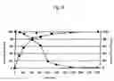 Fig. 07 - Nucleic acid which is stabilized against decomposition