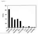 Fig. 03 - Method for selecting drug sensitivity-determining factors and method for predicting drug sensitivity using the selected factors