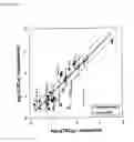 Fig. 04 - Method for selecting drug sensitivity-determining factors and method for predicting drug sensitivity using the selected factors