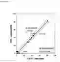 Fig. 05 - Method for selecting drug sensitivity-determining factors and method for predicting drug sensitivity using the selected factors