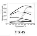 Fig. 49 - Target detection system having a conformationally sensitive probe comprising a nucleic acid based signal transducer