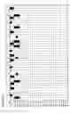 Fig. 33 - Genetic diagnosis using multiple sequence variant analysis