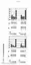 Fig. 07 - Single nucleotide polymorphism analysis of highly polymorphic target sequences