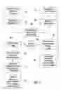 Fig. 06 - Method and system for planning, performing, and assessing high-throughput screening of multicomponent chemical compositions and solid forms of compounds