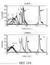 Fig. 30 - Specific binding agents to hepatocyte growth factor