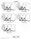Fig. 31 - Specific binding agents to hepatocyte growth factor
