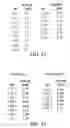 Fig. 34 - Specific binding agents to hepatocyte growth factor