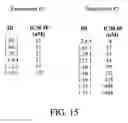 Fig. 35 - Specific binding agents to hepatocyte growth factor