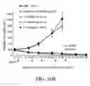 Fig. 37 - Specific binding agents to hepatocyte growth factor