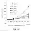 Fig. 40 - Specific binding agents to hepatocyte growth factor