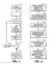 Fig. 02 - Fourier transform mass spectrometry of complex biological samples