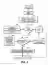 Fig. 03 - Fourier transform mass spectrometry of complex biological samples
