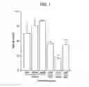 Fig. 02 - Humanized antibodies that recognize beta amyloid peptide