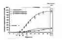 Fig. 02 - Global test of the hemostatic system