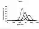 Fig. 04 - Global test of the hemostatic system