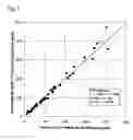 Fig. 03 - Analytical sandwich test for determining NT-proBNP