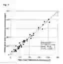 Fig. 04 - Analytical sandwich test for determining NT-proBNP