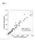 Fig. 06 - Analytical sandwich test for determining NT-proBNP
