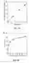 Fig. 08 - Modified acyl carrier proteins