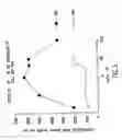 Fig. 04 - Human chemotactic protein