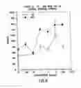 Fig. 09 - Human chemotactic protein