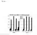 Fig. 09 - Method for producing a polypeptide