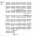 Fig. 03 - Nucleic acid and amino acid sequences encoding high-level expressor factor VIII polypeptides and methods of use