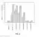 Fig. 09 - Nucleic acid and amino acid sequences encoding high-level expressor factor VIII polypeptides and methods of use
