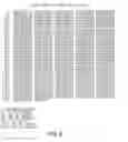 Fig. 20 - Nucleic acid and amino acid sequences encoding high-level expressor factor VIII polypeptides and methods of use