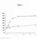 Fig. 04 - Methods and means for modulating PGE synthase activity