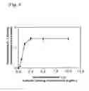 Fig. 09 - Two-layer antibody capture system