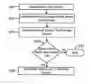 Fig. 01 - Method, software and apparatus for performing actions on a wireless device using action lists and versioning