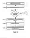 Fig. 07 - Method, software and apparatus for performing actions on a wireless device using action lists and versioning