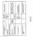 Fig. 07 - Method of transmitting and receiving service availability information about a multimedia broadcast/multicast service