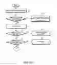 Fig. 10 - Method of transmitting and receiving service availability information about a multimedia broadcast/multicast service