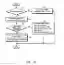 Fig. 12 - Method of transmitting and receiving service availability information about a multimedia broadcast/multicast service