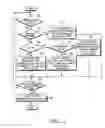 Fig. 13 - Method of transmitting and receiving service availability information about a multimedia broadcast/multicast service