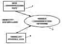 Fig. 01 - Method, device and system for adjusting mobility management