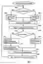 Fig. 07 - Method, device and system for adjusting mobility management
