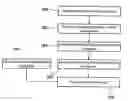 Fig. 01 - Method of transmitting area specific content